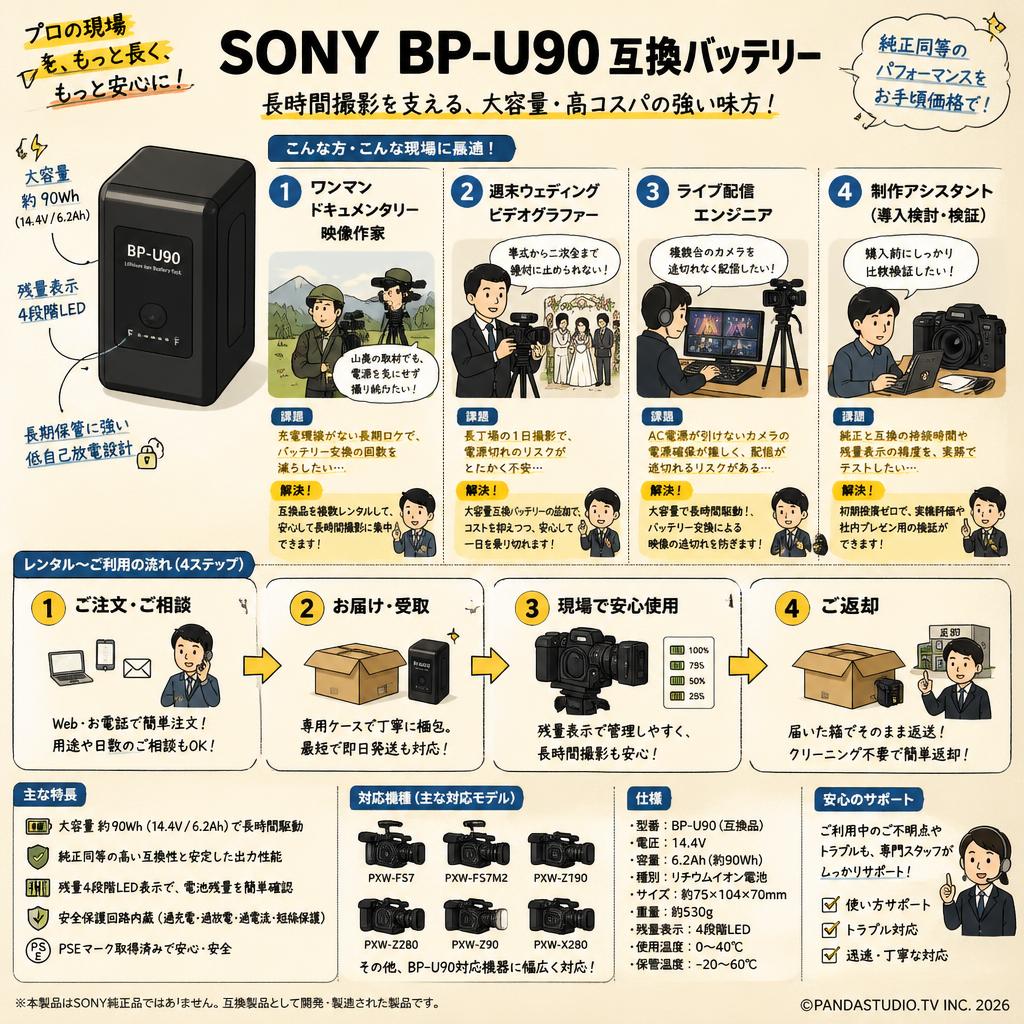 SONY BP-U90 互換バッテリー おもな対象のお客様