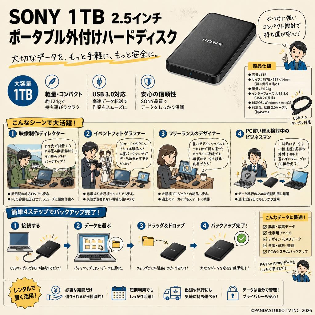 SONY 1TB 2.5 inch Portable External Hard Drive おもな対象のお客様