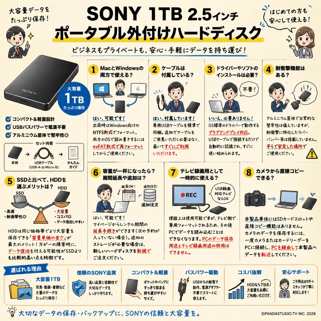 SONY 1TB 2.5 inch Portable External Hard Drive FAQ（よくある質問と答え）