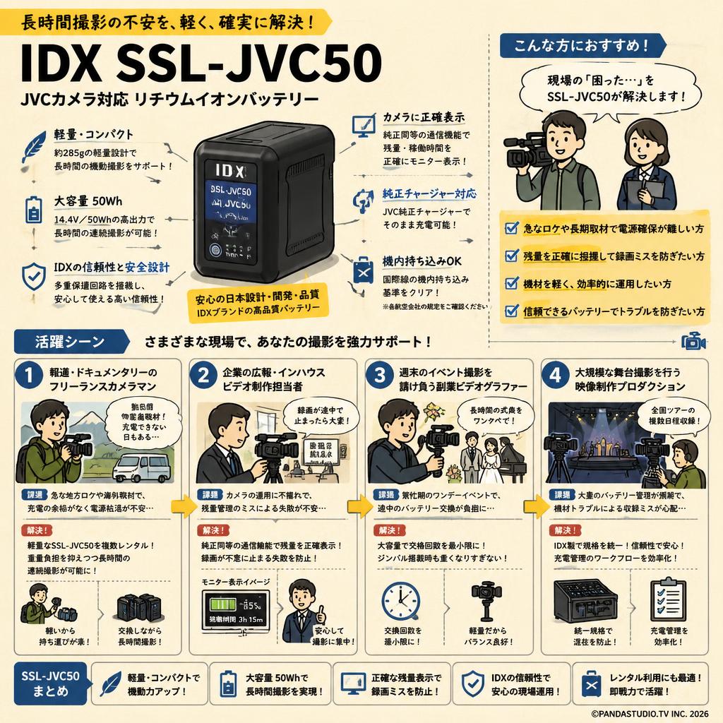 IDX SSL-JVC50 おもな対象のお客様
