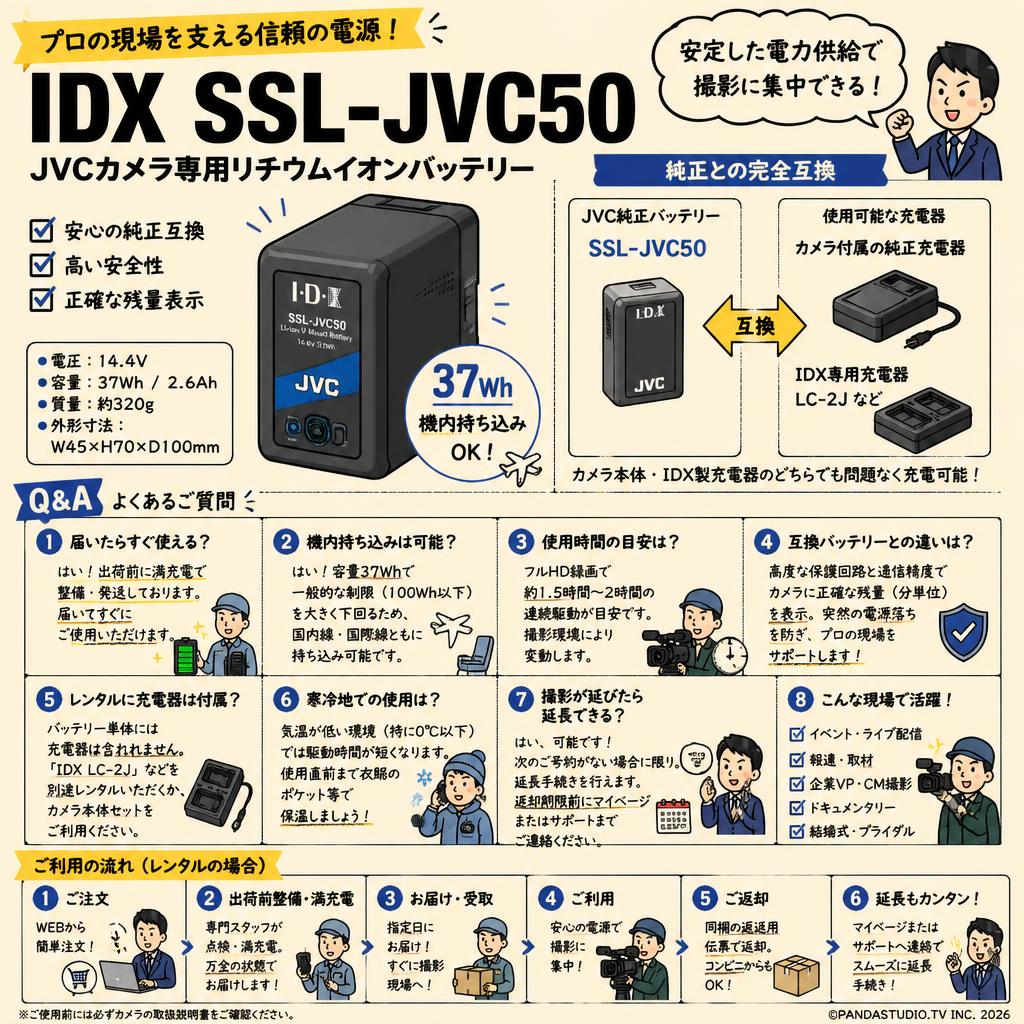 IDX SSL-JVC50 FAQ（よくある質問と答え）