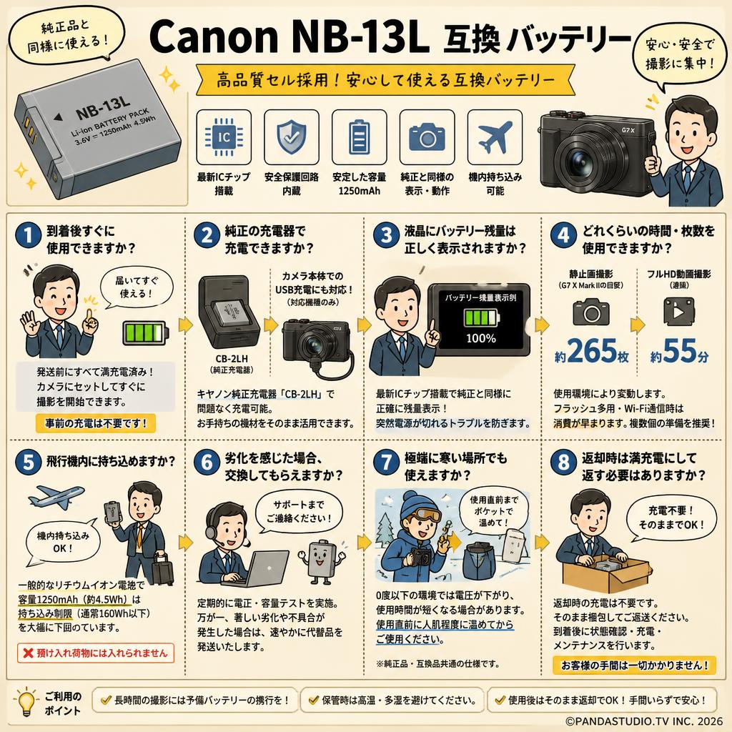 Canon NB-13L 互換 バッテリー FAQ（よくある質問と答え）