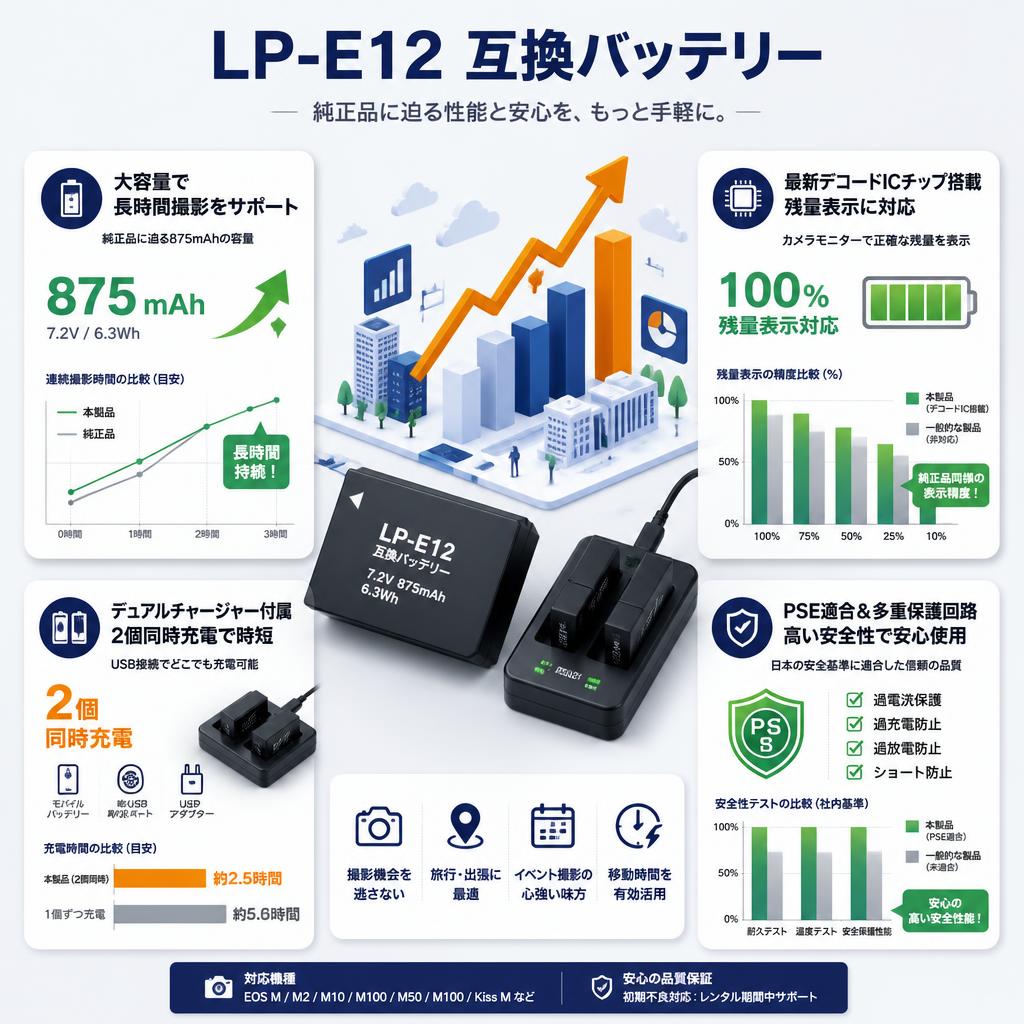 LP-E12 互換バッテリー セールスポイント