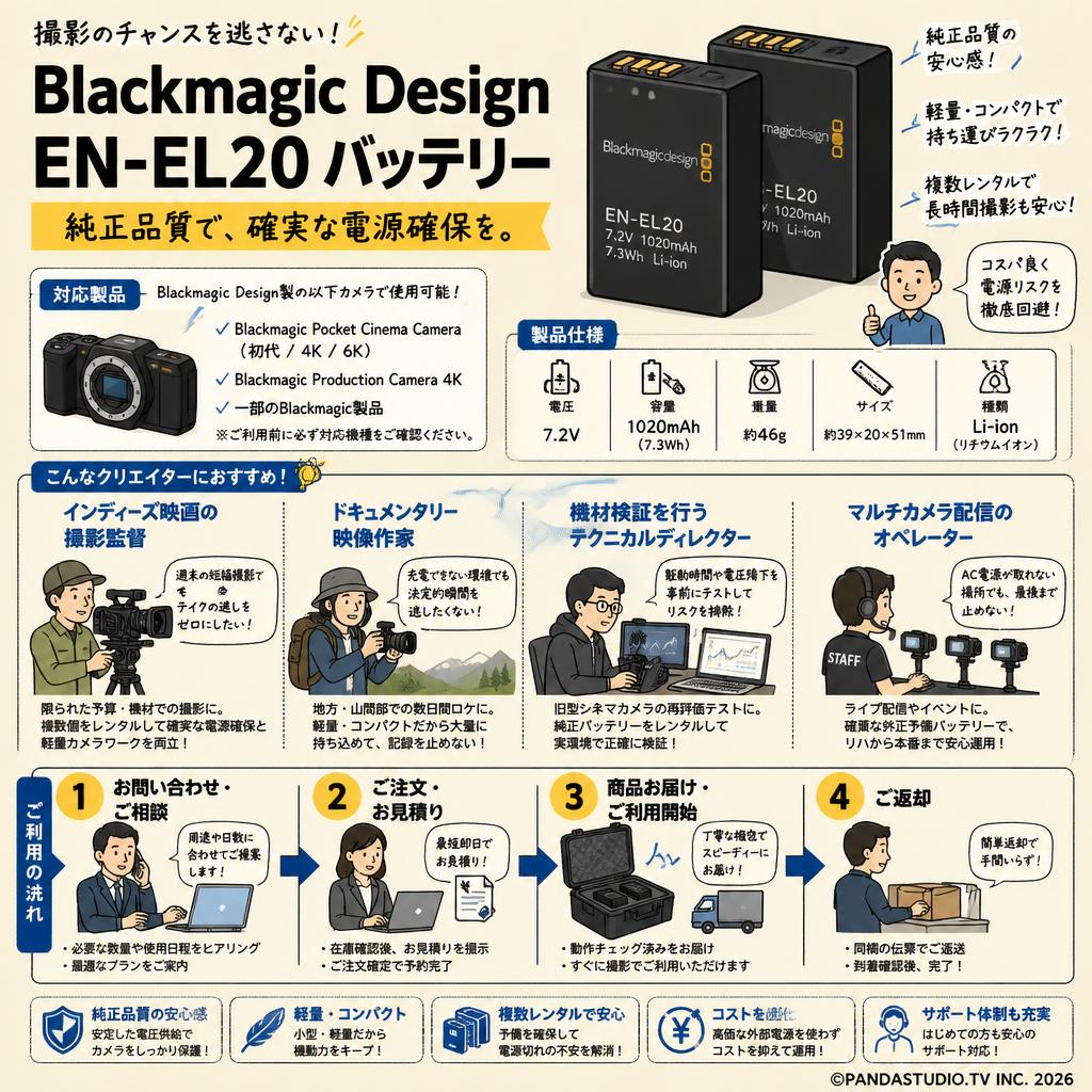 Blackmagic Design EN-EL20 Batteries おもな対象のお客様