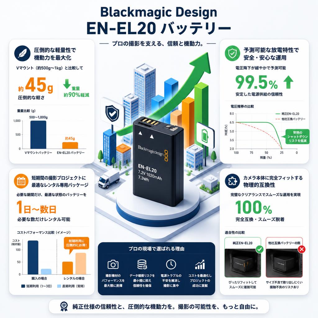 Blackmagic Design EN-EL20 Batteries セールスポイント