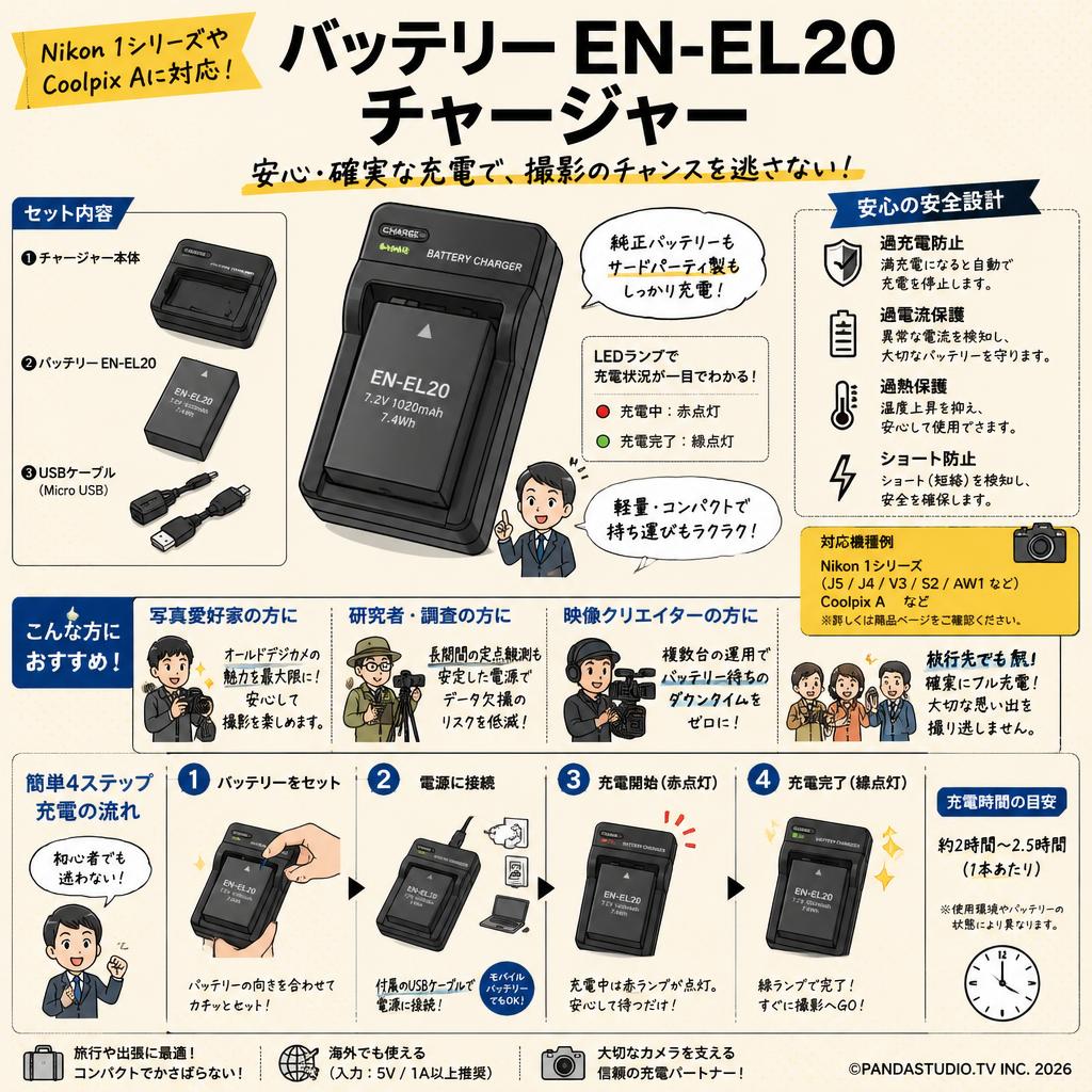 バッテリー EN-EL20　チャージャー おもな対象のお客様