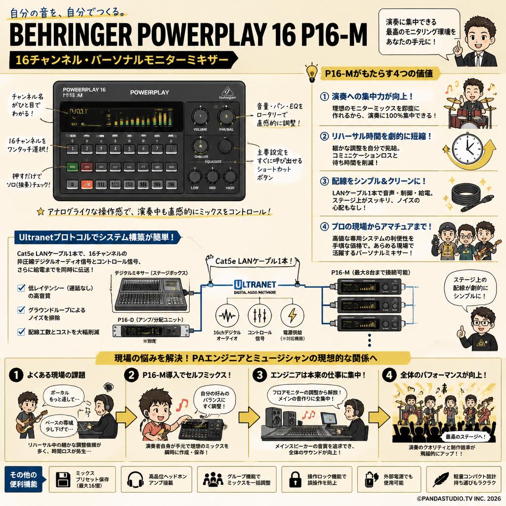 BEHRINGER POWERPLAY 16 P16-M 概要