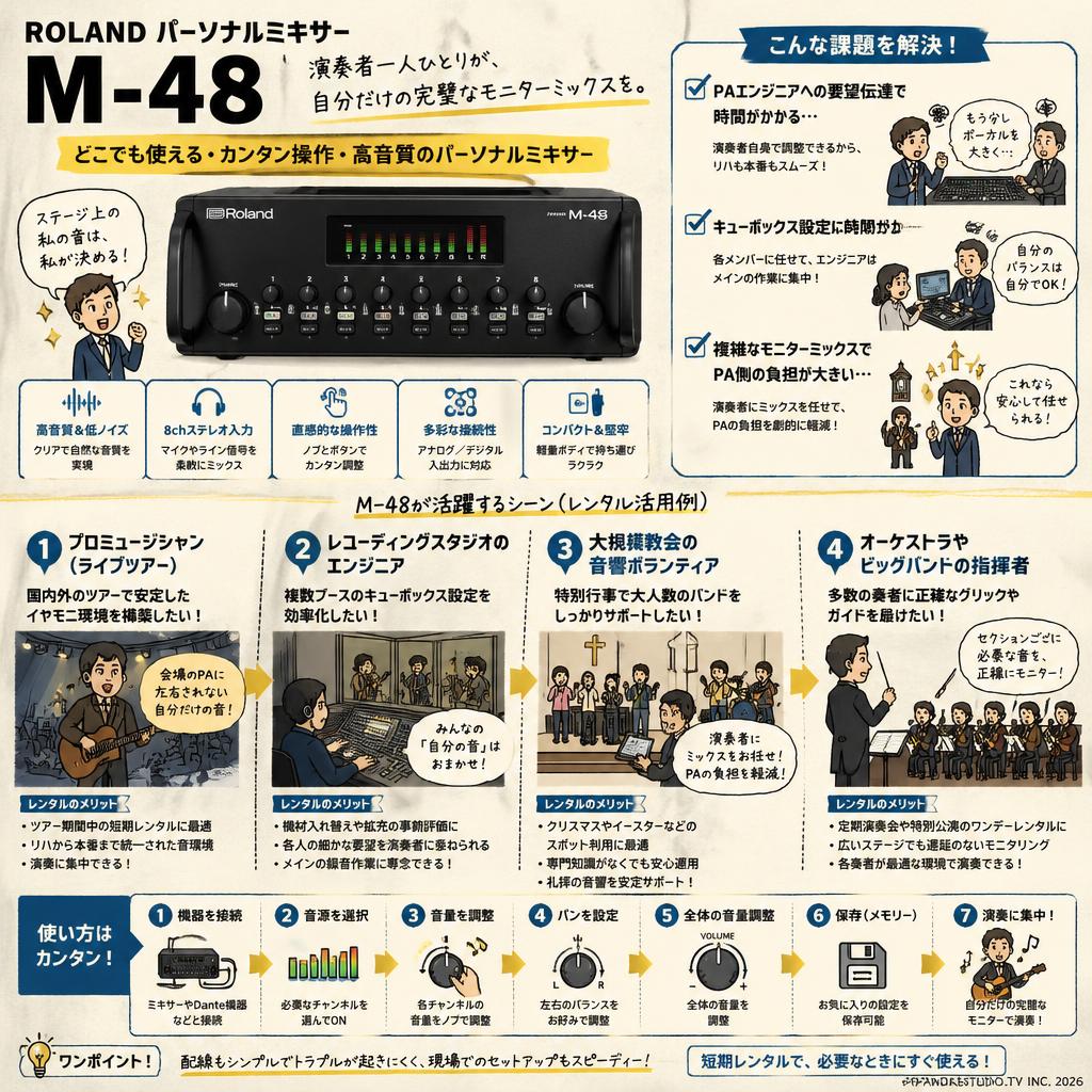 ROLAND パーソナルミキサー M-48 おもな対象のお客様