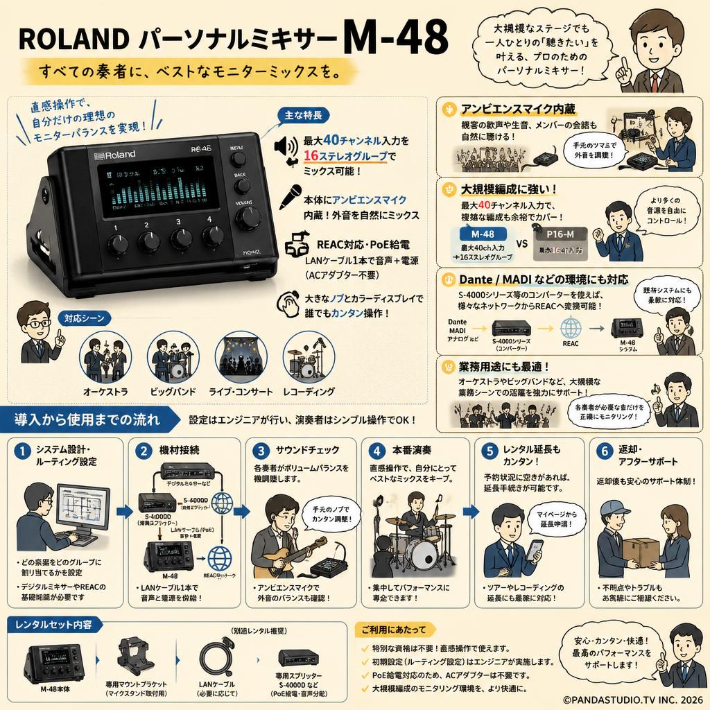ROLAND パーソナルミキサー M-48 FAQ（よくある質問と答え）