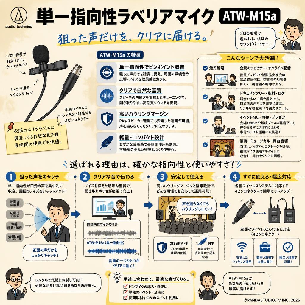audio technica 単一指向性ラベリアマイク ATW-M15a おもな対象のお客様