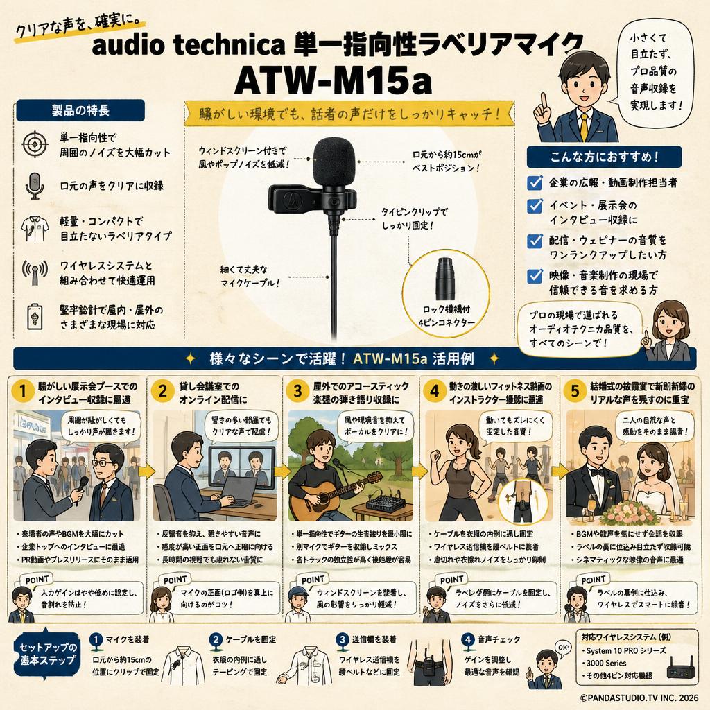 audio technica 単一指向性ラベリアマイク ATW-M15a 用途