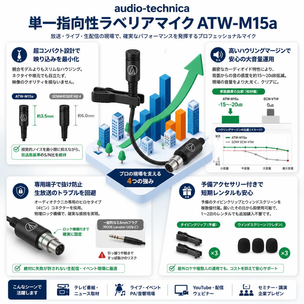 audio technica 単一指向性ラベリアマイク ATW-M15a セールスポイント