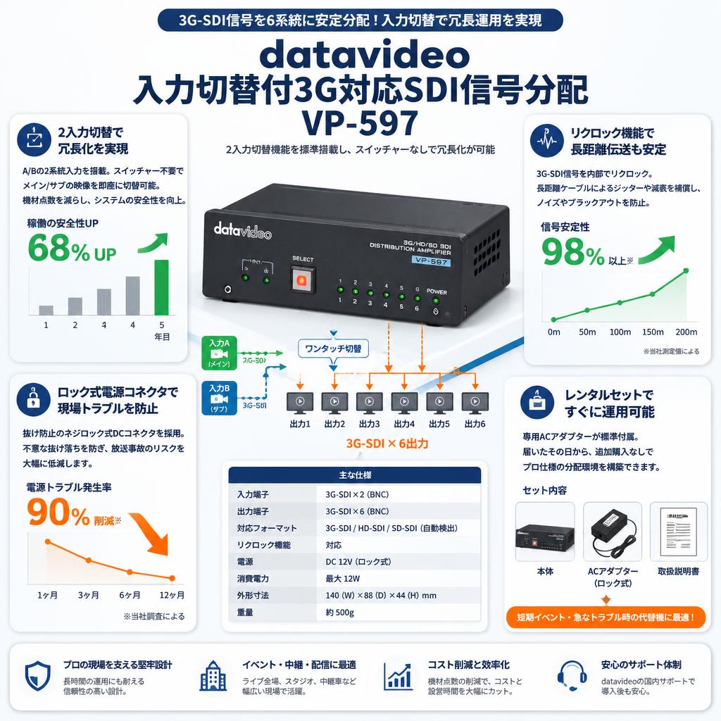 datavideo 入力切替付3G対応SDI信号分配 VP-597 セールスポイント