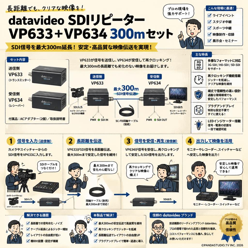 datavideo SDIリピーター VP633＋VP634　300mセット 概要