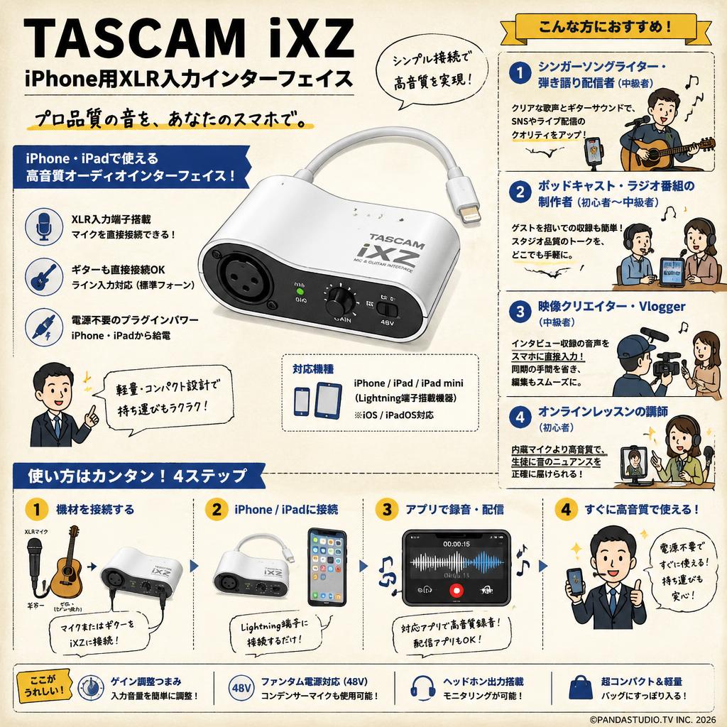 TASCAM  iXZ iPhone用XLR入力インターフェイス おもな対象のお客様