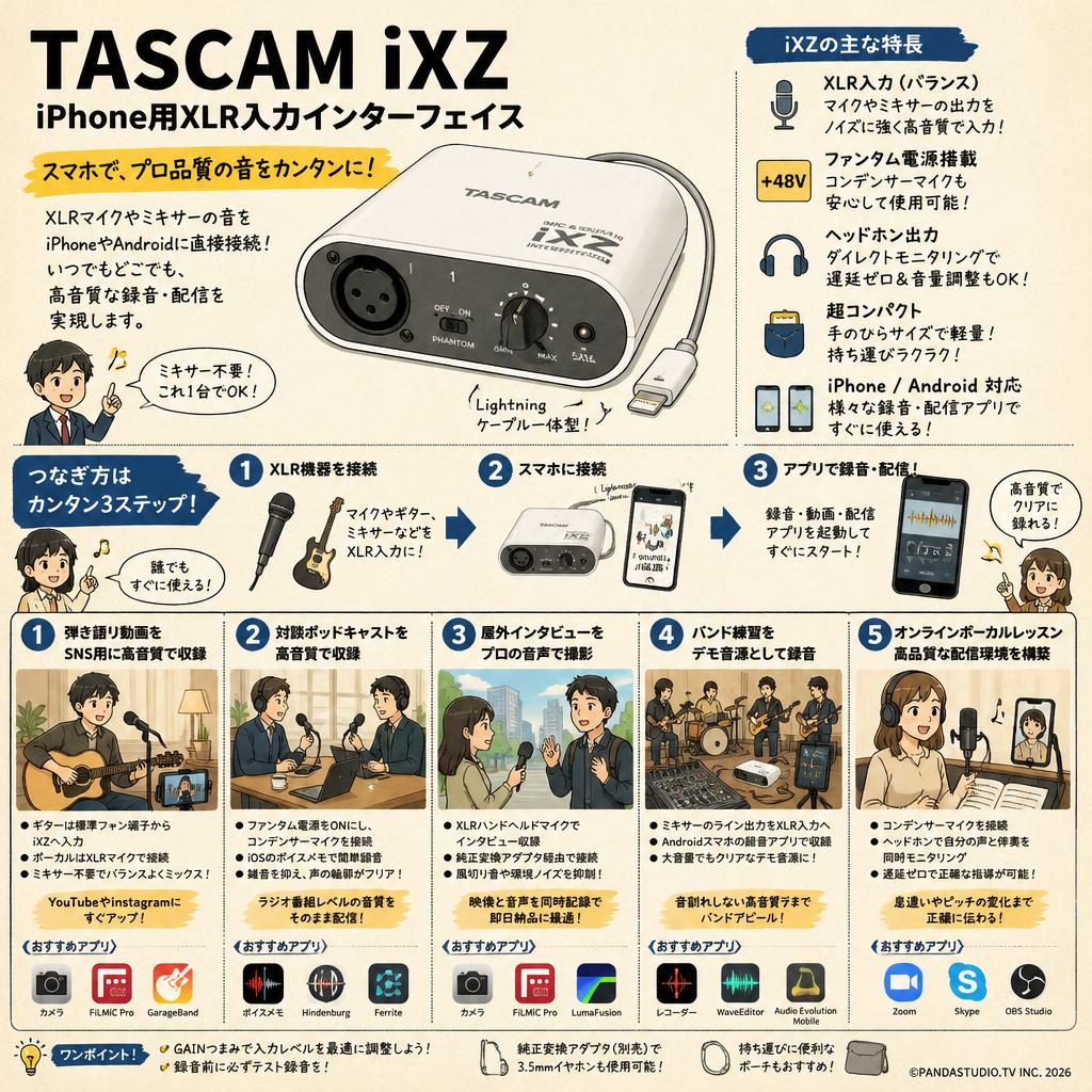 TASCAM  iXZ iPhone用XLR入力インターフェイス 用途