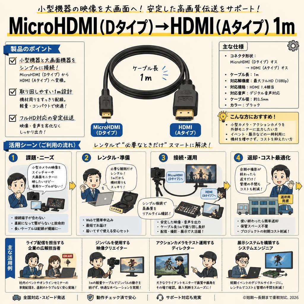 MicroHDMI（Dタイプ）→HDMI（Aタイプ） 1m おもな対象のお客様