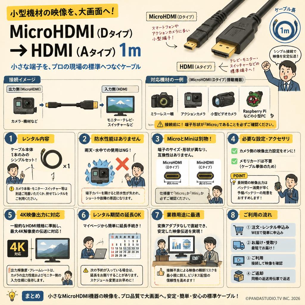 MicroHDMI（Dタイプ）→HDMI（Aタイプ） 1m FAQ（よくある質問と答え）