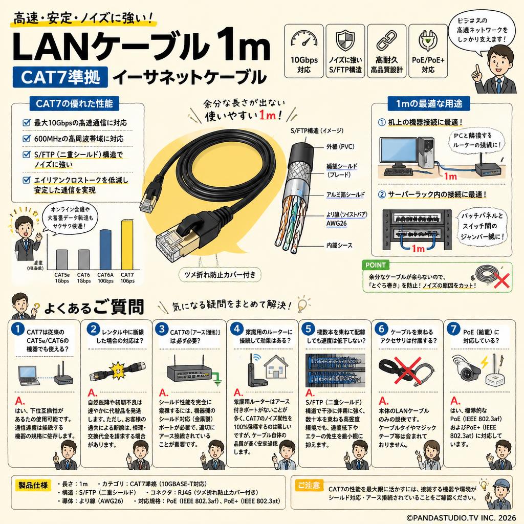 LANケーブル1m CAT7準拠 イーサネットケーブル FAQ（よくある質問と答え）
