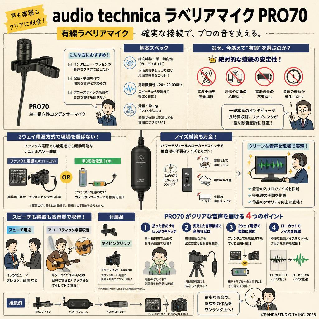 audio technica ラベリアマイク PRO70　有線ラベリアマイク 概要