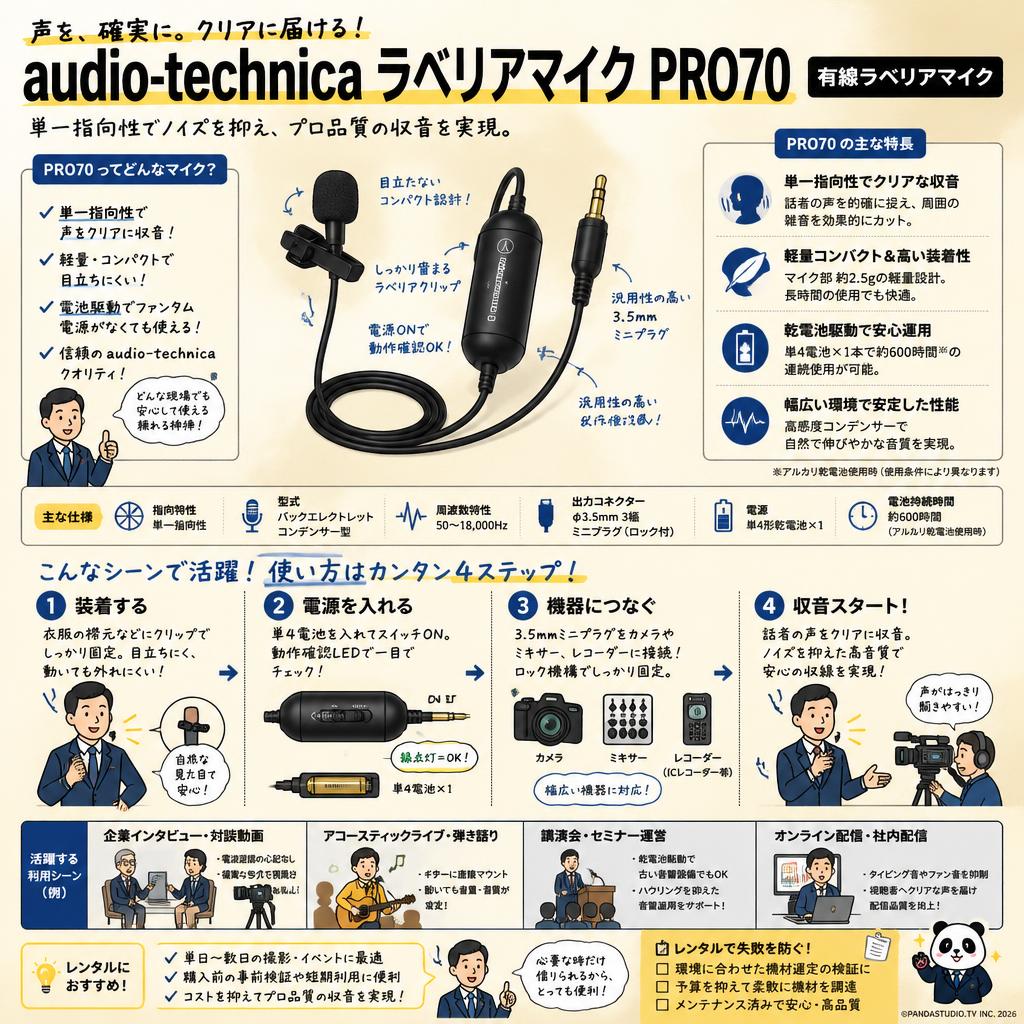 audio technica ラベリアマイク PRO70　有線ラベリアマイク おもな対象のお客様