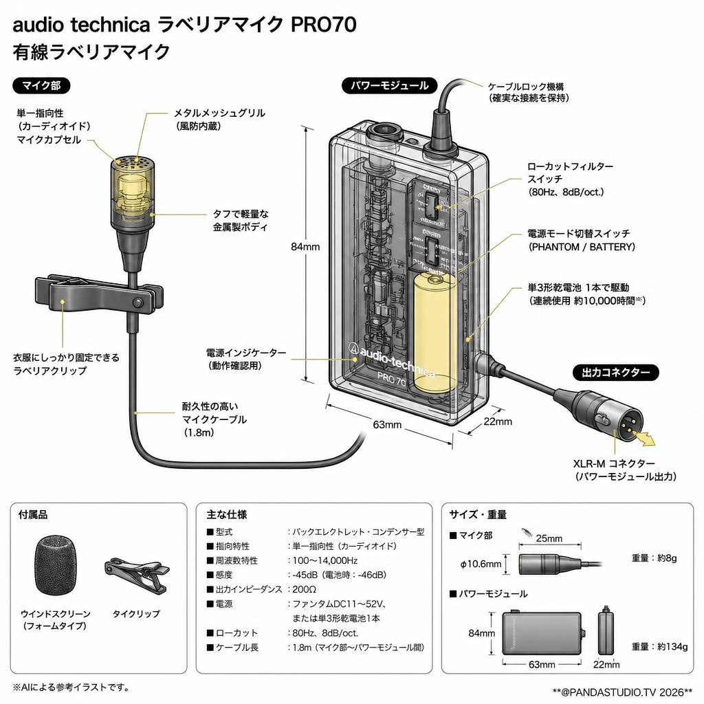 audio technica ラベリアマイク PRO70　有線ラベリアマイク スペック