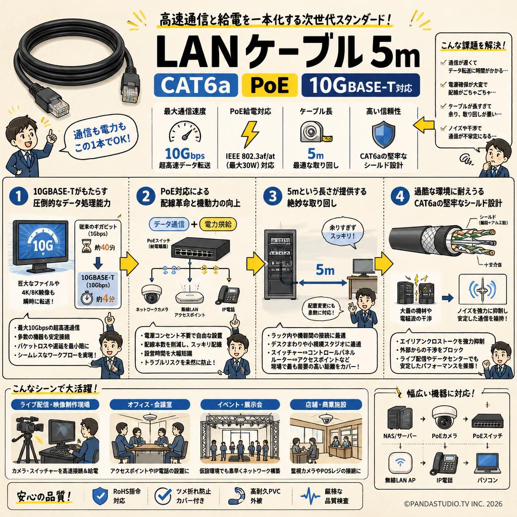 LANケーブル 5m CAT6a PoE 10GBASE-T対応 概要