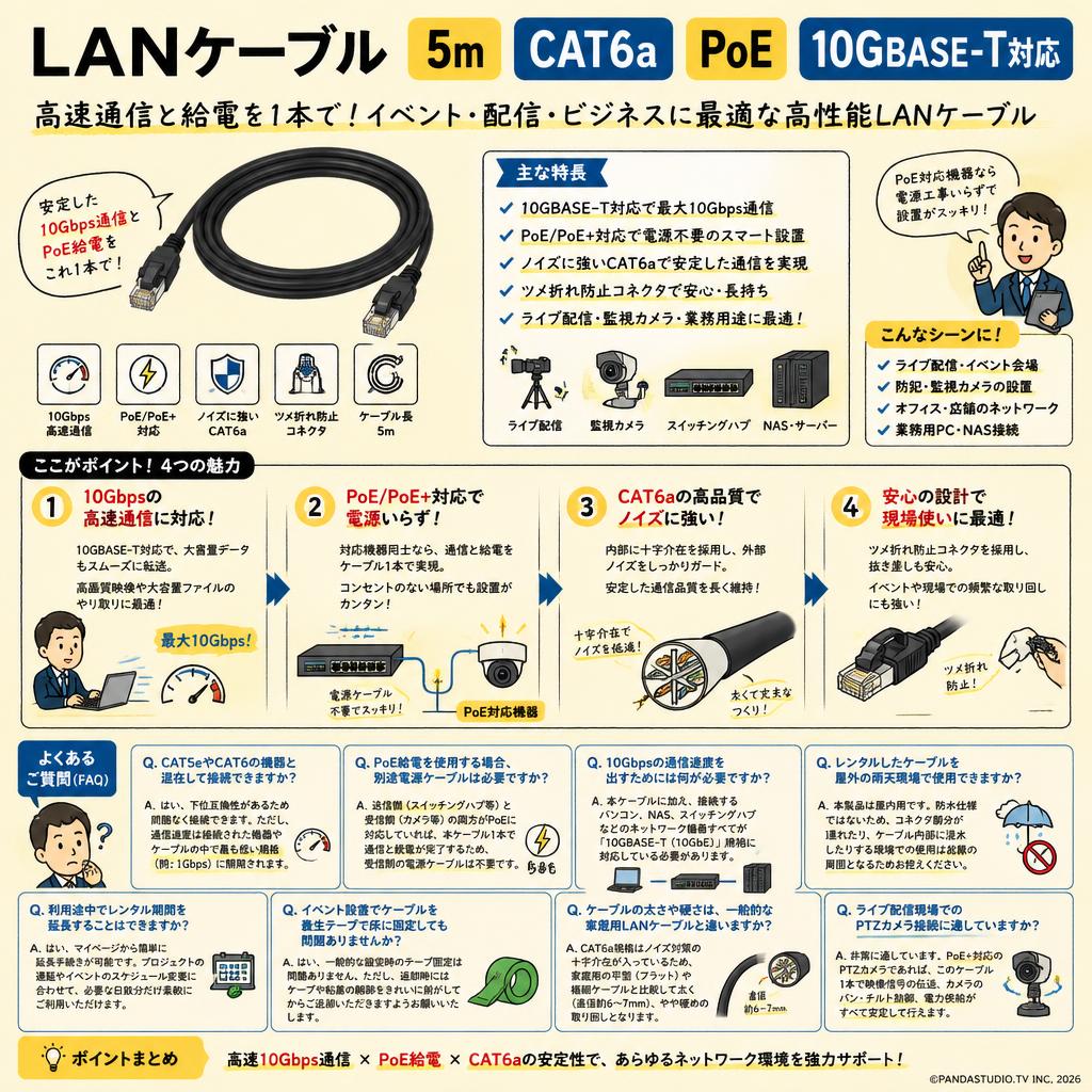 LANケーブル 5m CAT6a PoE 10GBASE-T対応 FAQ（よくある質問と答え）