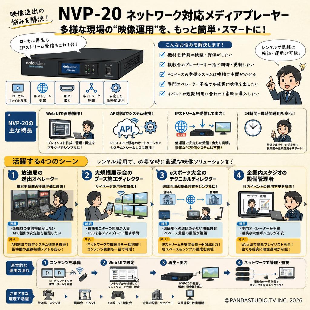 datavideo NVP-20 Network Controllable Media Player おもな対象のお客様