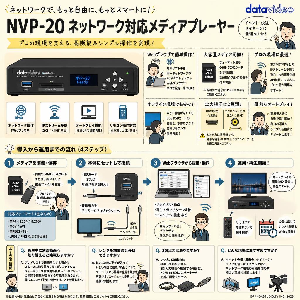 datavideo NVP-20 Network Controllable Media Player FAQ（よくある質問と答え）