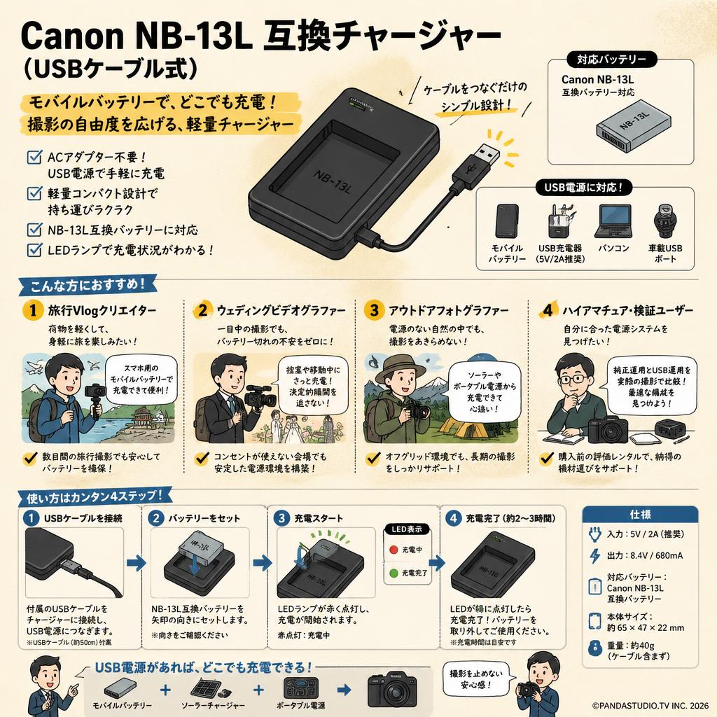Canon NB-13L 互換チャージャー（USBケーブル式） おもな対象のお客様