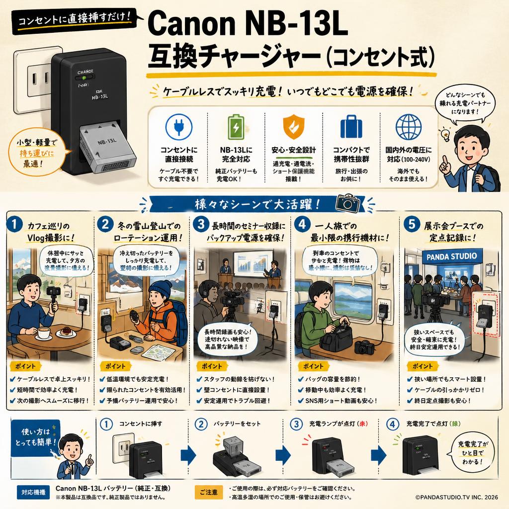 Canon NB-13L 互換チャージャー（コンセント式） 用途