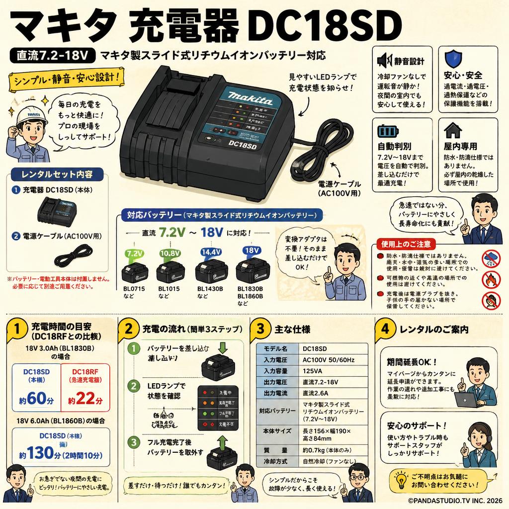 マキタ 充電器DC18SD 直流7.2-18V DC18SD FAQ（よくある質問と答え）