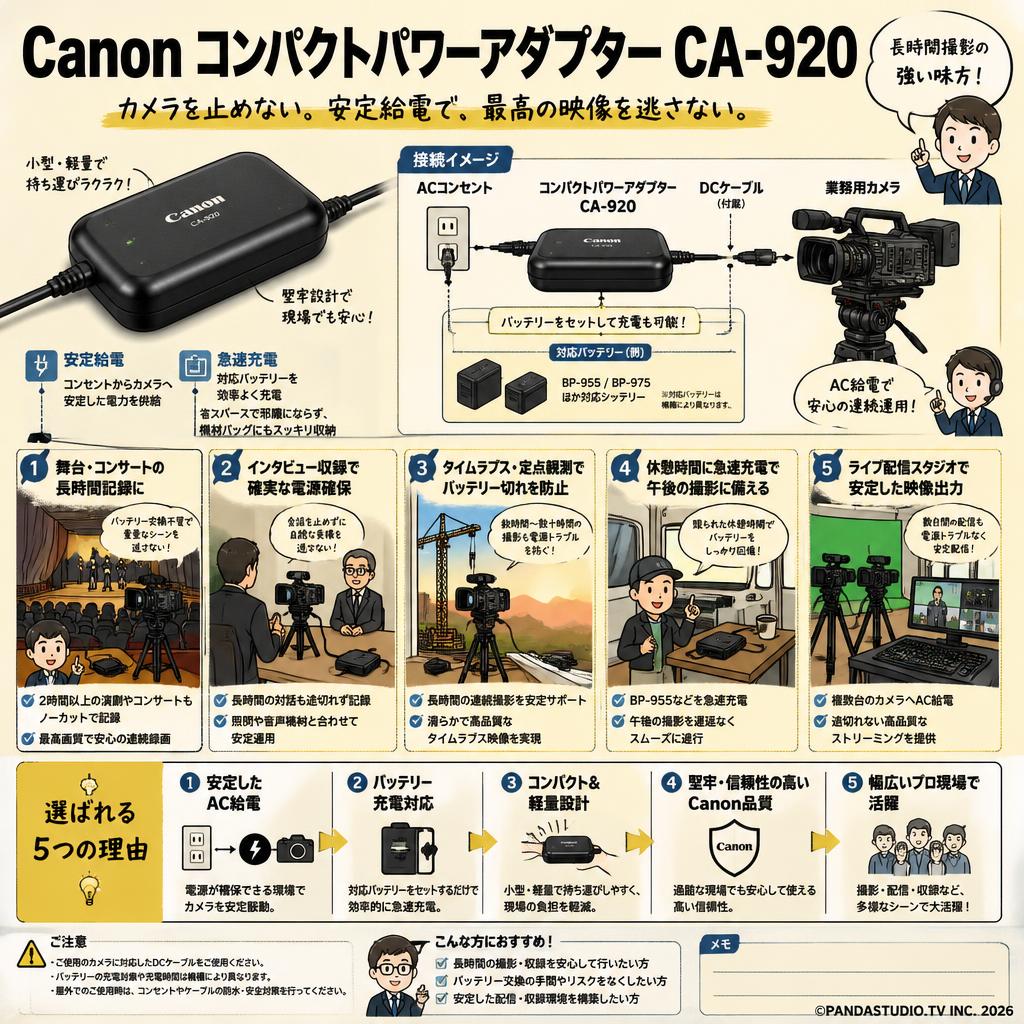 Canon コンパクトパワーアダプター CA-920 用途