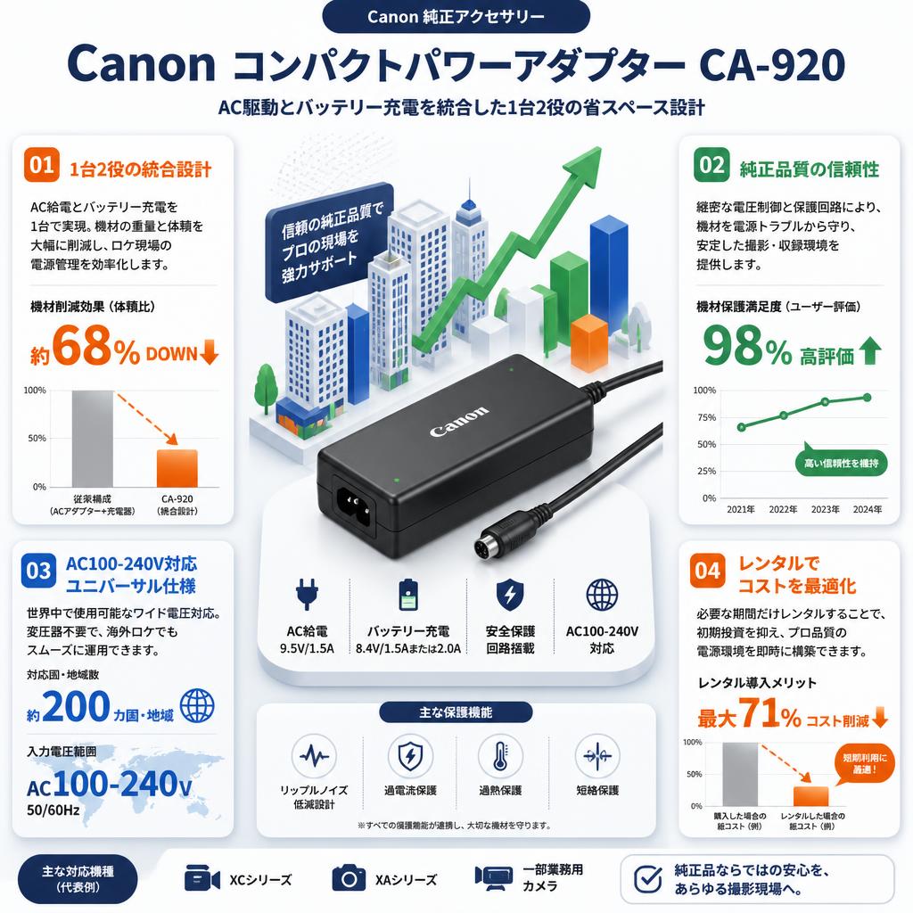 Canon コンパクトパワーアダプター CA-920 セールスポイント