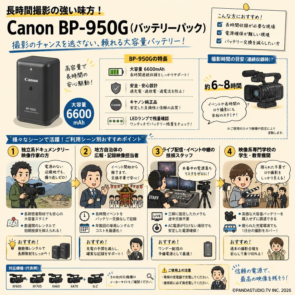 Canon BP-950G (バッテリーパック) おもな対象のお客様