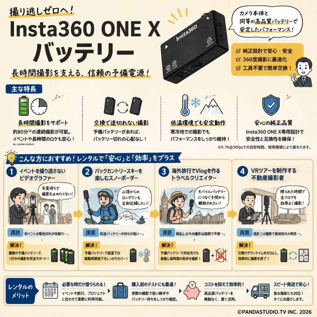 Insta360 ONE X バッテリー おもな対象のお客様