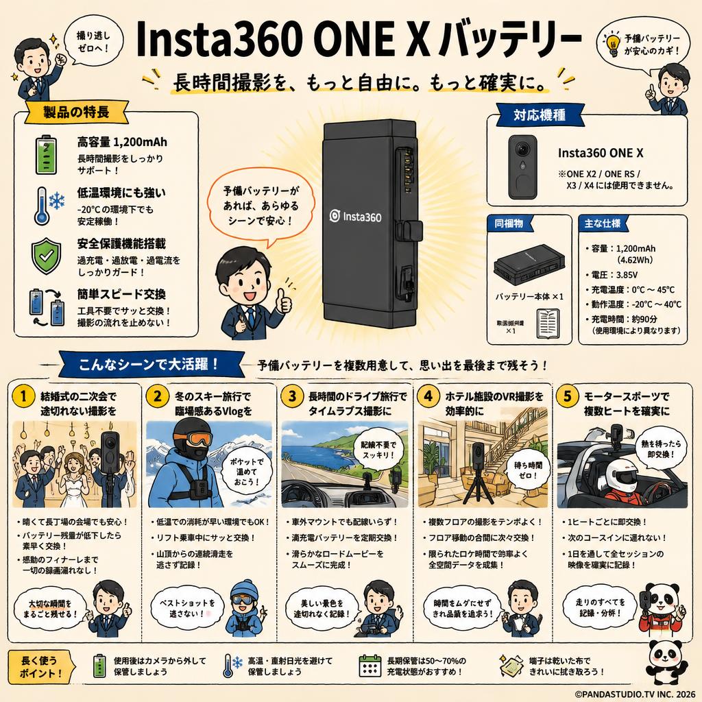 Insta360 ONE X バッテリー 用途