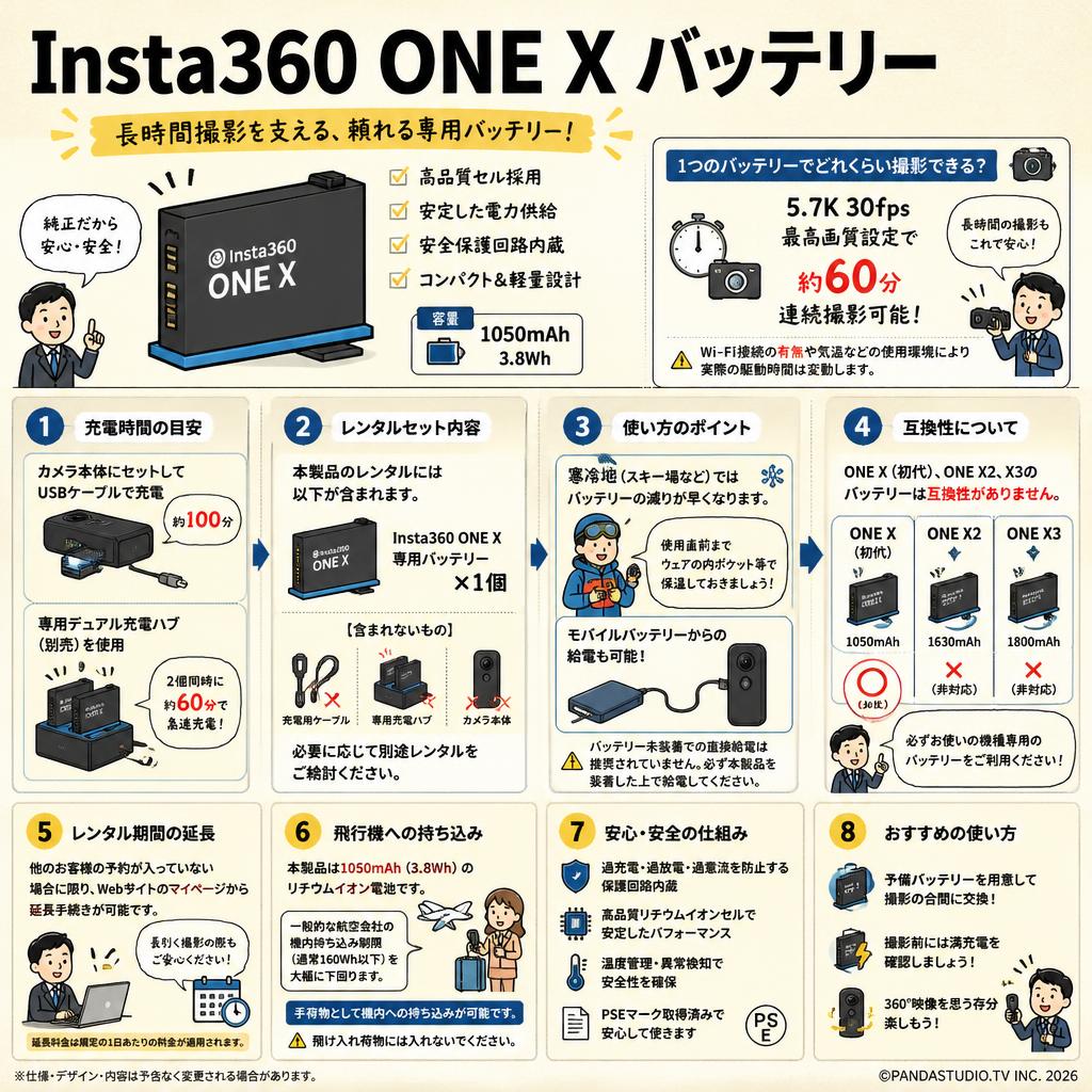 Insta360 ONE X バッテリー FAQ（よくある質問と答え）