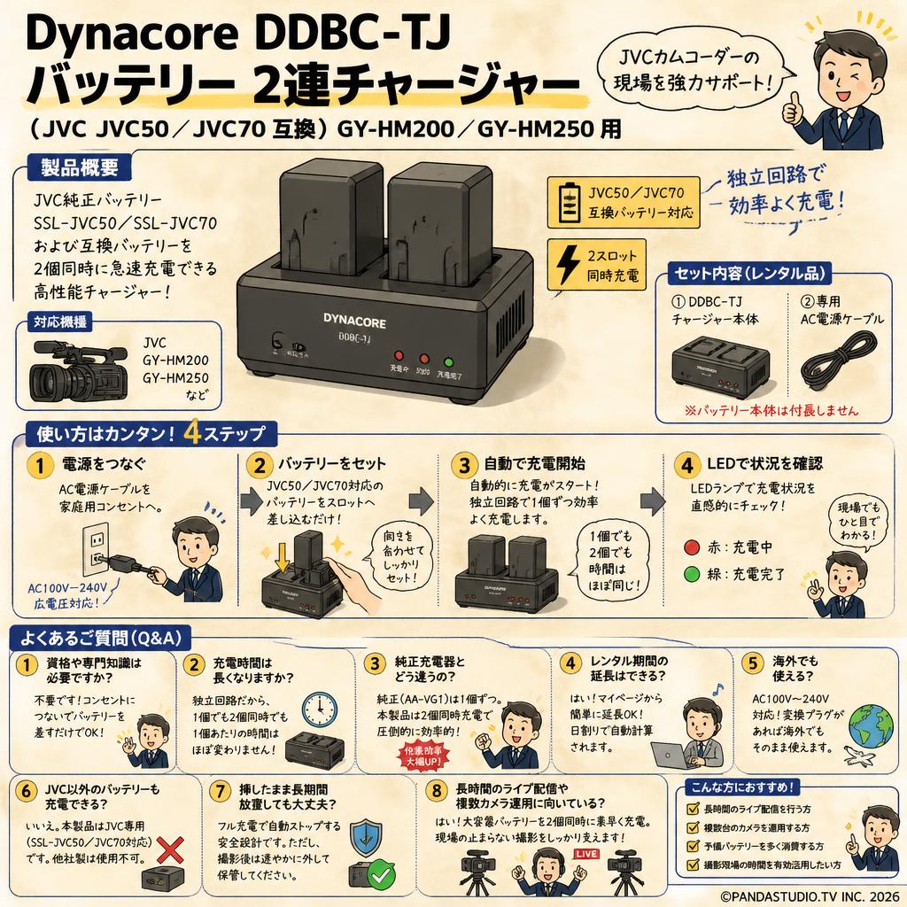 Dynacore DDBC-TJ バッテリー 2連チャージャー（JVC JVC50／JVC70 互換）GY-HM200／GY-HM250 用 FAQ（よくある質問と答え）