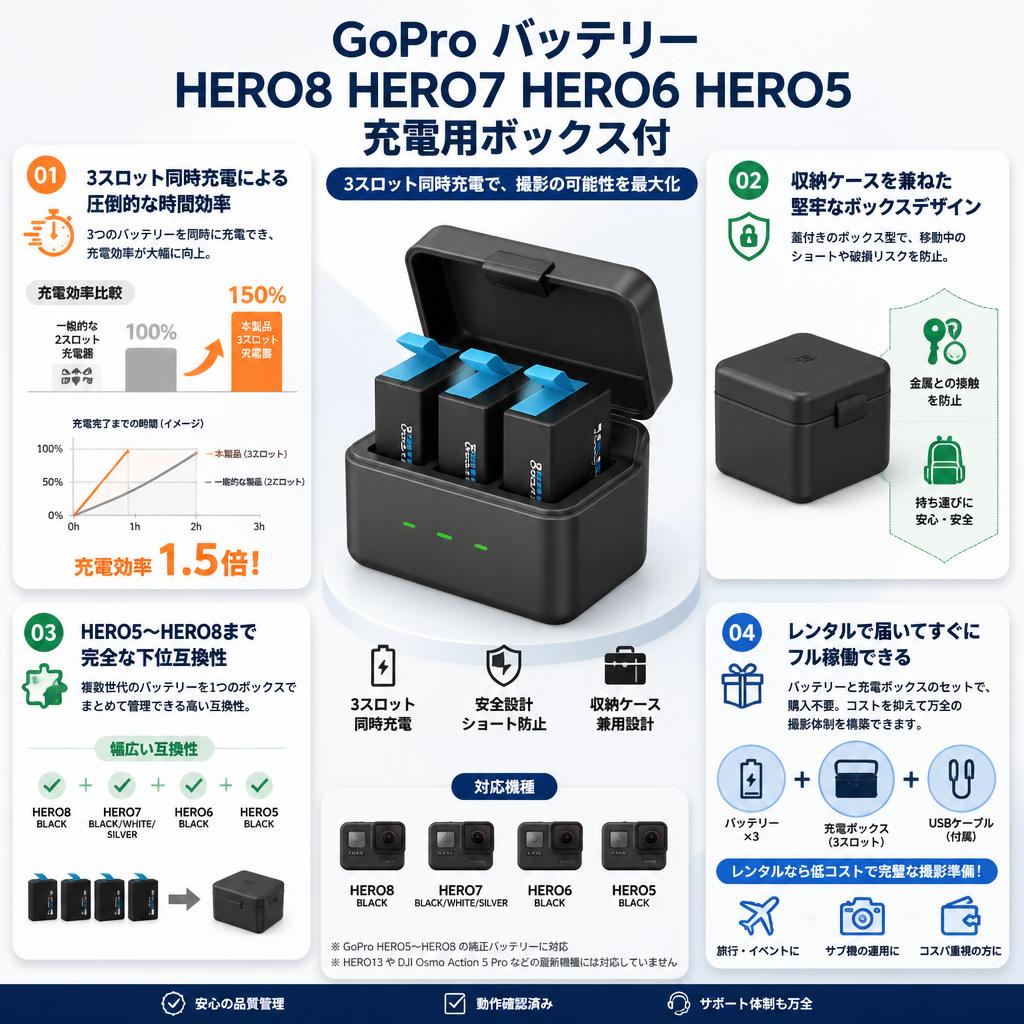 GoPro バッテリー HERO8 HERO7 HERO6 HERO5 充電用ボックス付 セールスポイント