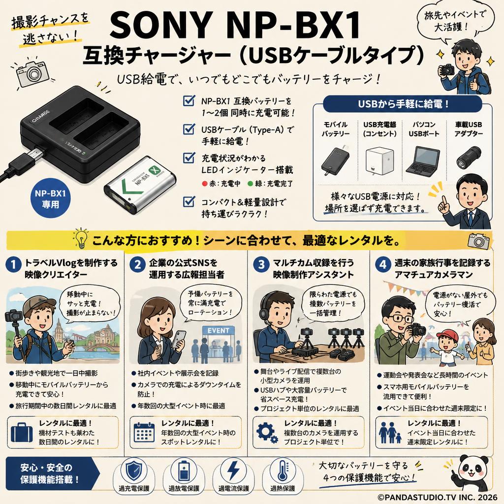 SONY NP-BX1   互換チャージャー（USBケーブルタイプ） おもな対象のお客様