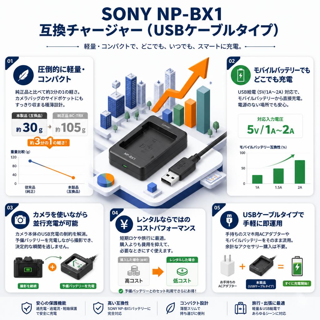 SONY NP-BX1   互換チャージャー（USBケーブルタイプ） セールスポイント
