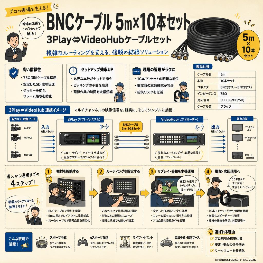 BNCケーブル 5m×10本セット：3Play⇔VideoHubケーブルセット 概要