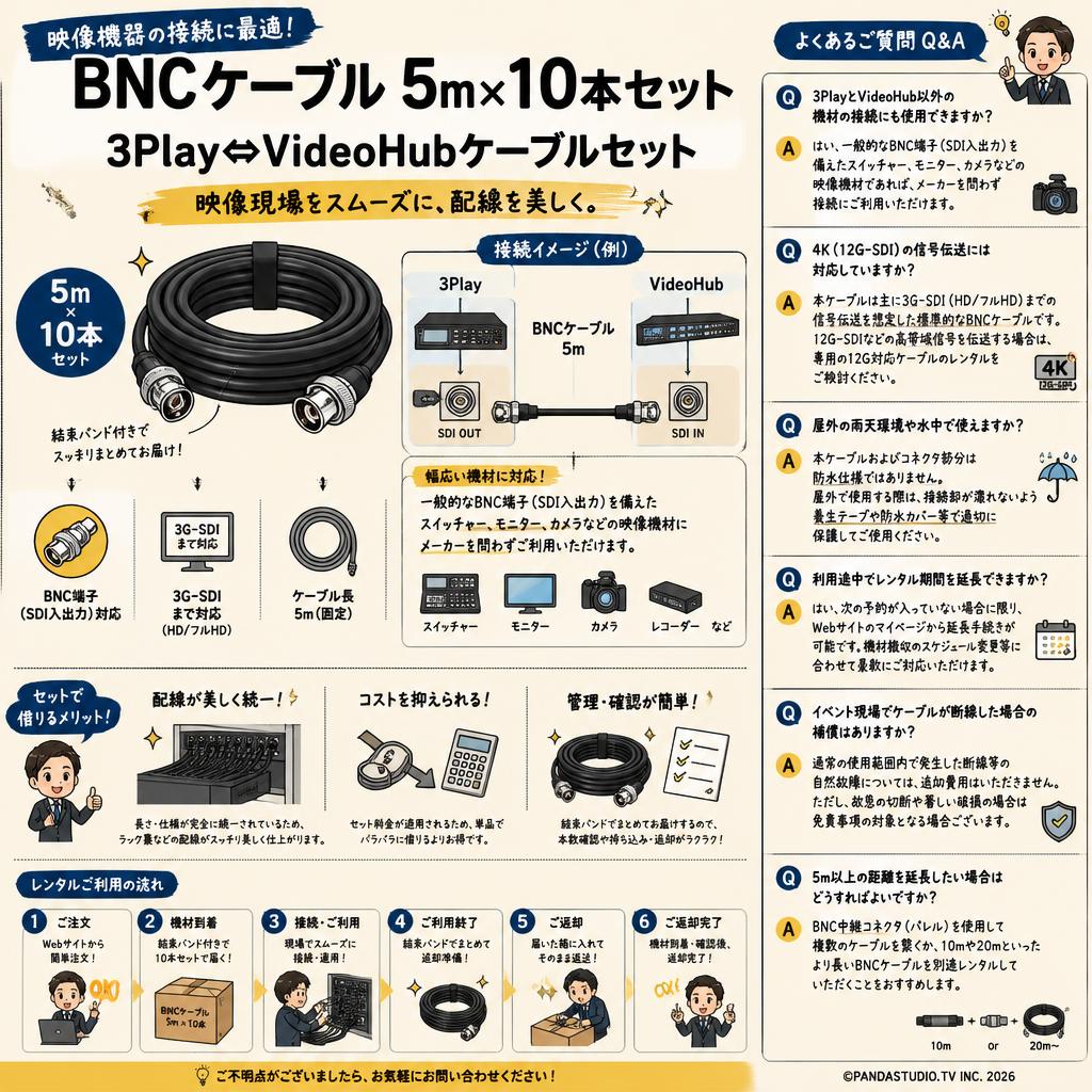 BNCケーブル 5m×10本セット：3Play⇔VideoHubケーブルセット FAQ（よくある質問と答え）