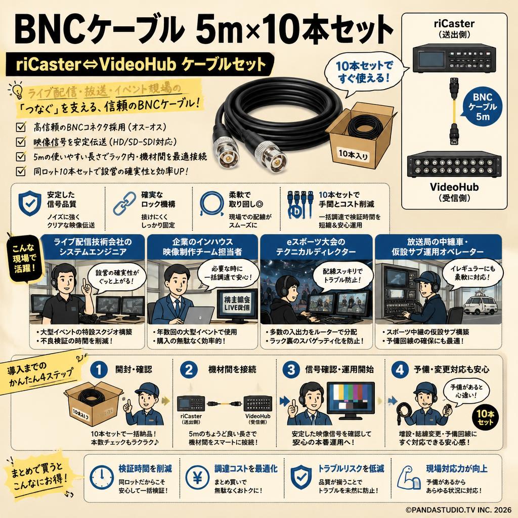 BNCケーブル 5m×10本セット：riCaster⇔VideoHubケーブルセット おもな対象のお客様