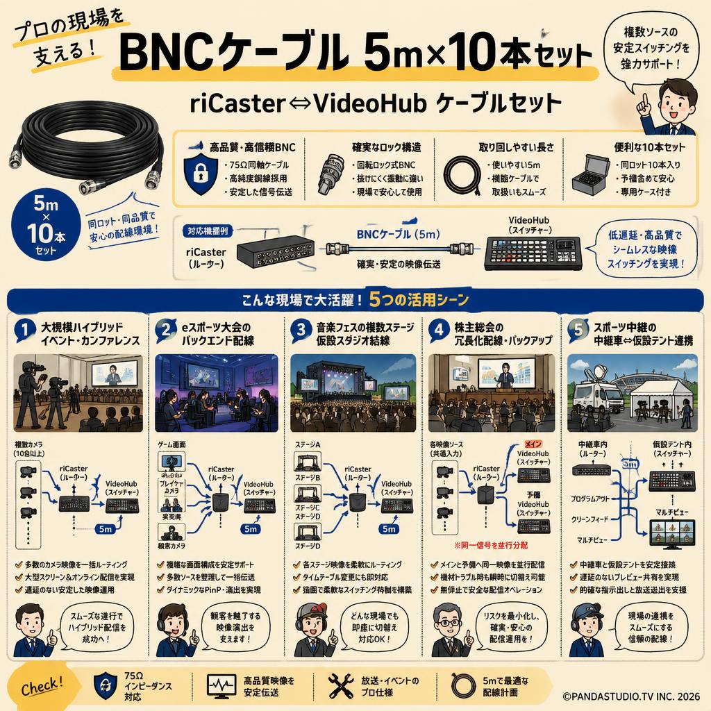 BNCケーブル 5m×10本セット：riCaster⇔VideoHubケーブルセット 用途