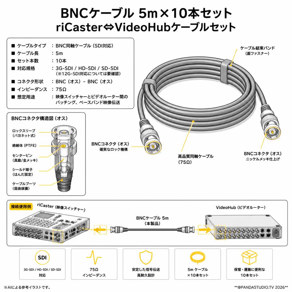 BNCケーブル 5m×10本セット：riCaster⇔VideoHubケーブルセット スペック