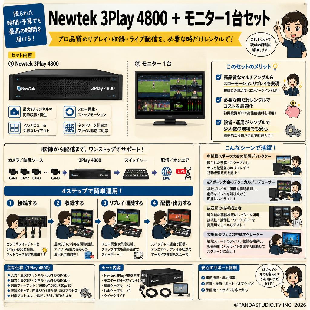 Newtek 3Play 4800 ＋ モニター1台セット おもな対象のお客様