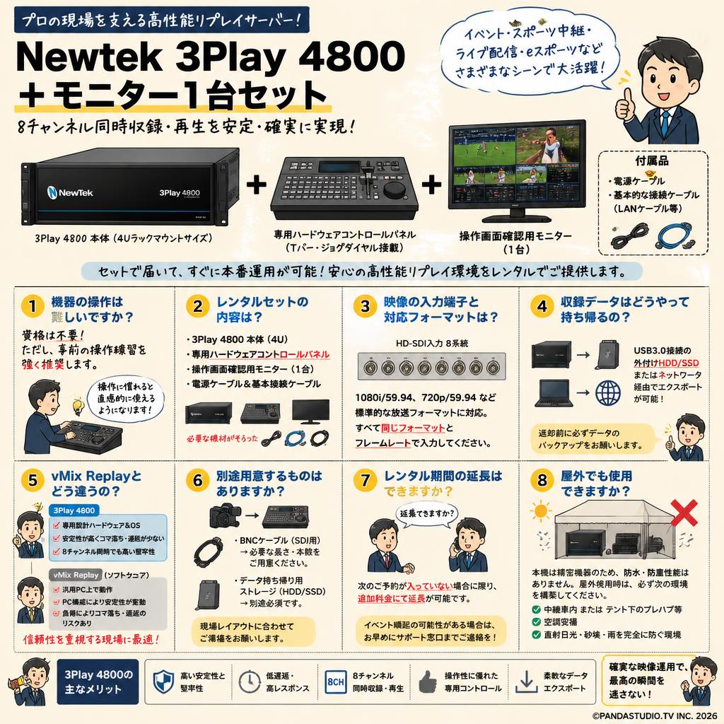 Newtek 3Play 4800 ＋ モニター1台セット FAQ（よくある質問と答え）
